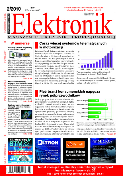 Elektronik