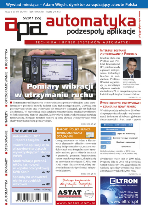 Automatyka Podzespoły Aplikacje